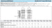 EMC S1V-M5-8