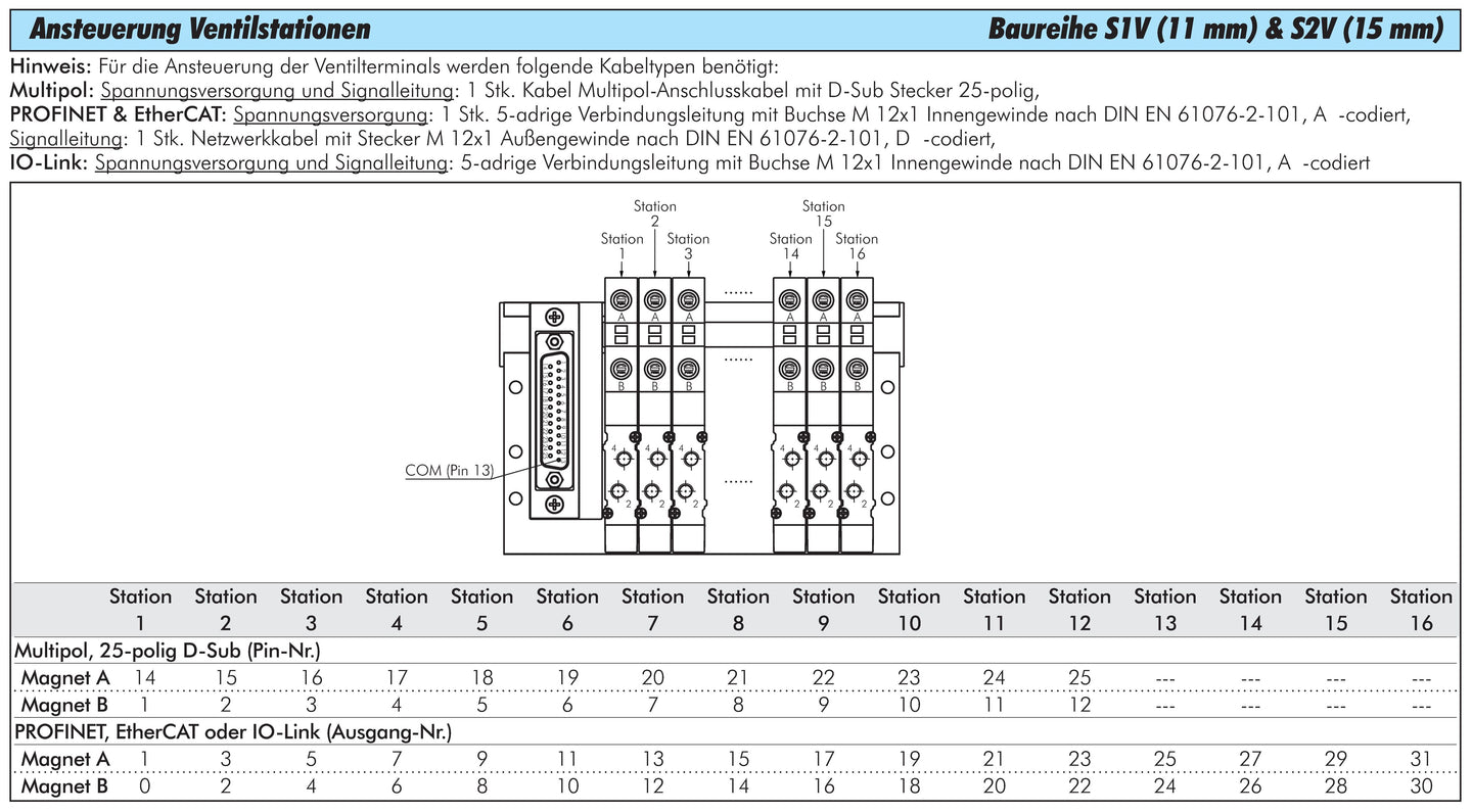 EMC S2V-18-4-PN