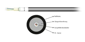 EFB Elektronik 55212.1OM4A