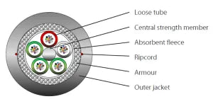 INFRALAN 54412.3LOM4-CPR