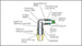 Sang-A GFS 12