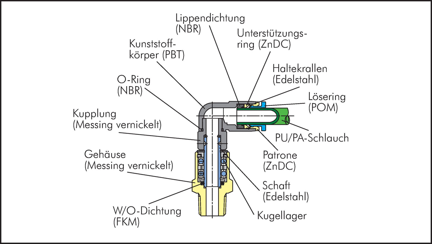 Sang-A IQSRH M54
