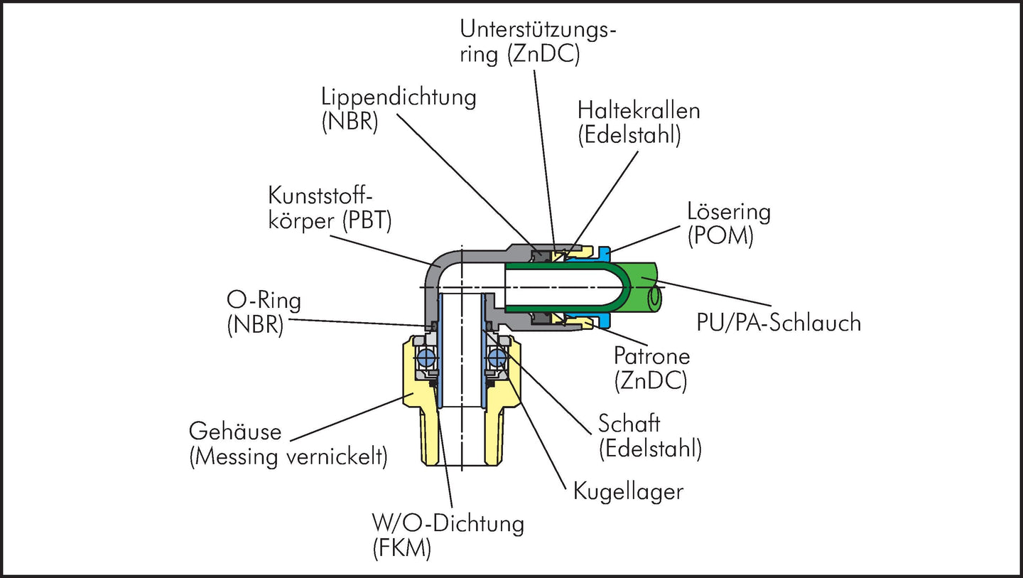 Sang-A IQSR 146