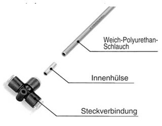 SMC TJ-0425 Innenhülse