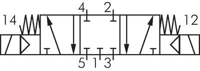 EMC SR 5312-06C-24V=