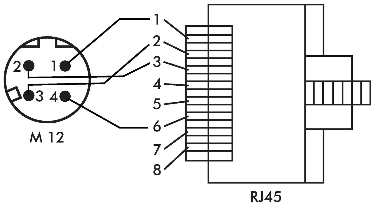 EMC KAB M12D-RJ45 10 G